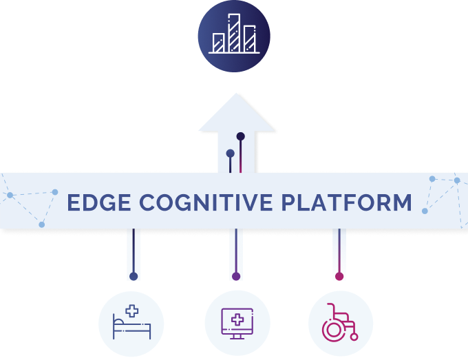 edge cognitive platform diagram